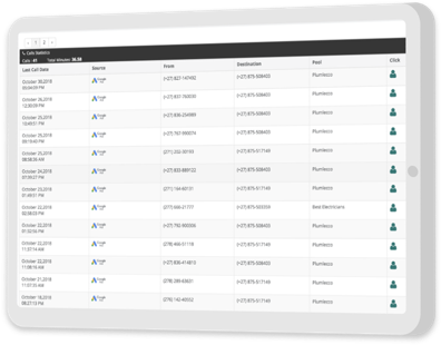 click fraud protection dashboard